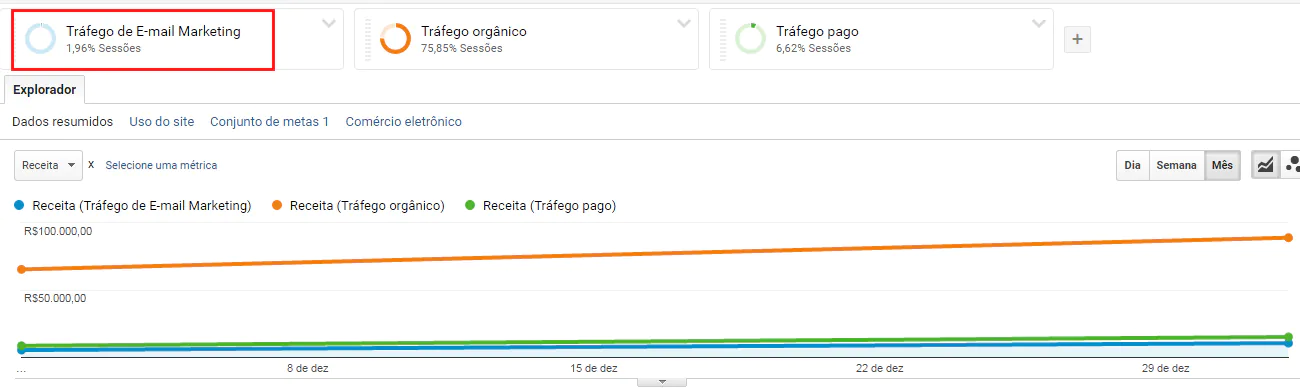 Como ganhar dinheiro com envio de email marketing