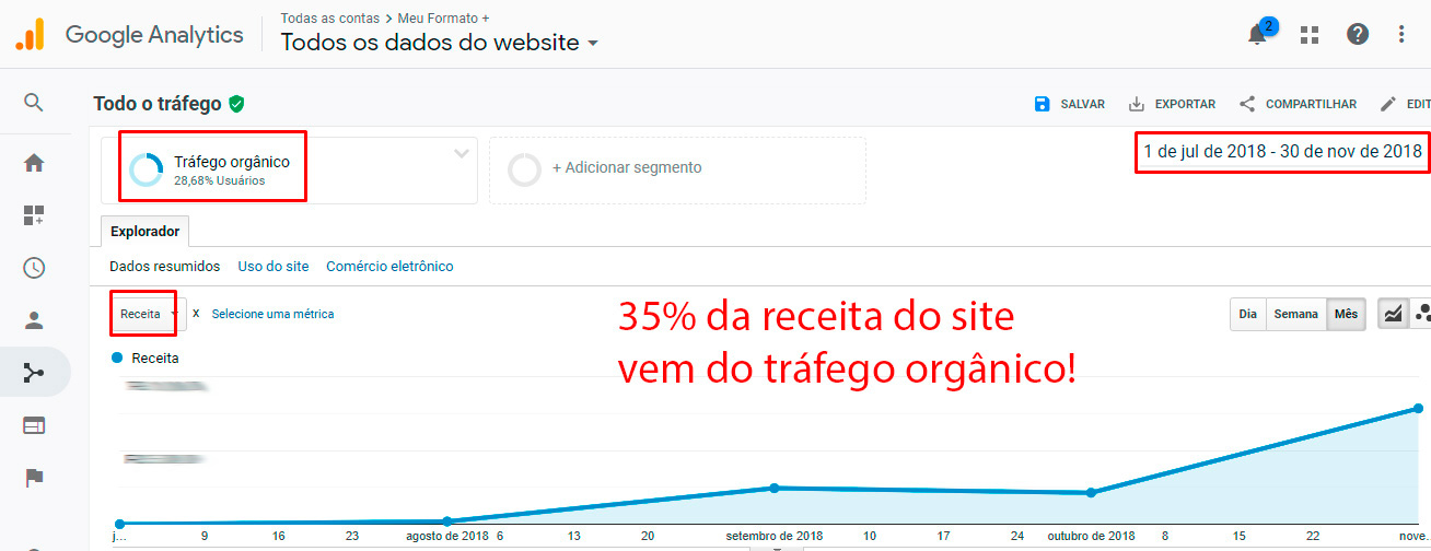Resultado de SEO - Meu Formato+