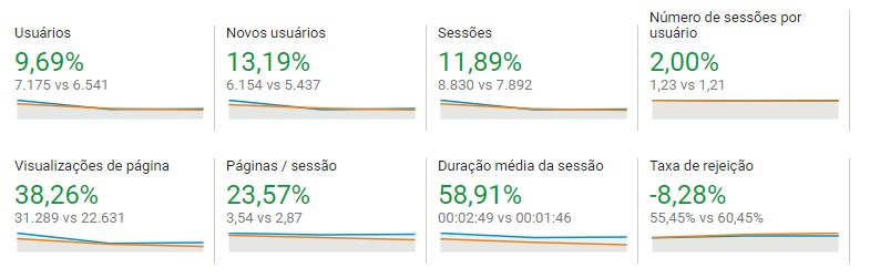 Dados da sessão da Cavezzale