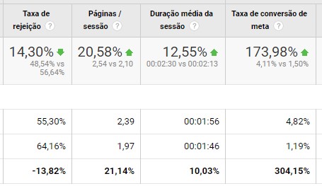 Desempenho do site no mobile
