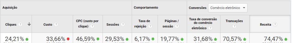 resultado de google ads livraria florence
