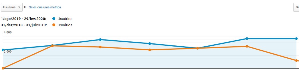 Crescimento orgânico Vidromax