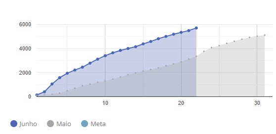 crescimento no número de visitantes - SuperFilter