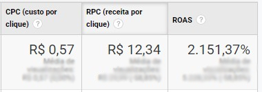 ROI Black Friday Livraria Florence