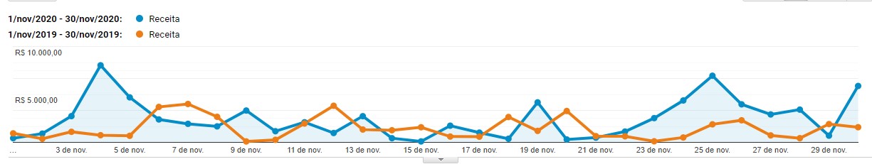 case de Black Friday Hana Beauty