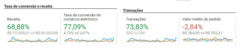 Resultado de vendas Black November Hana Beauty