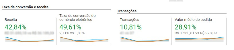 Resultado de vendas Black Friday Burohaus