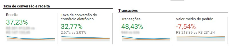 Resultado de vendas Black Friday Livraria Florence
