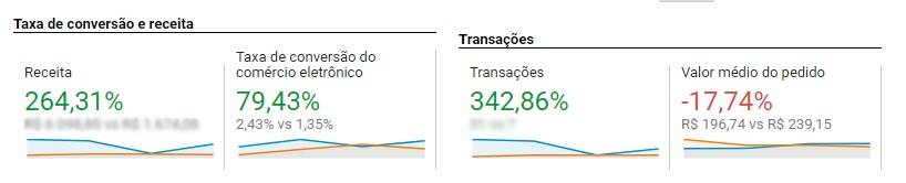 Resultado de vendas Black Friday SuperFilter