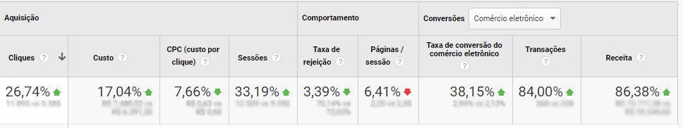 Receita Google Ads Livraria Florence Receita Google Ads Livraria Florence