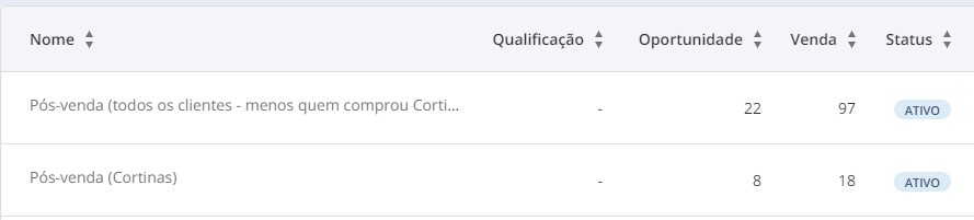 automação de cross sell para e-commerce