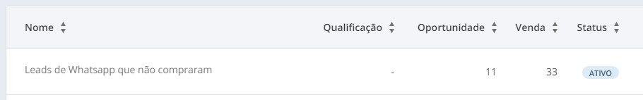 automação com leads de whatsapp