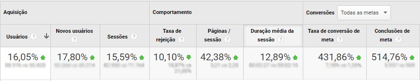 Resultado orgânico Servopa