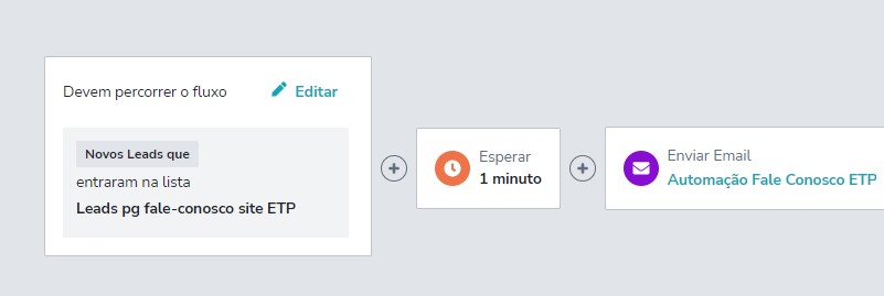 Automação de marketing ETP