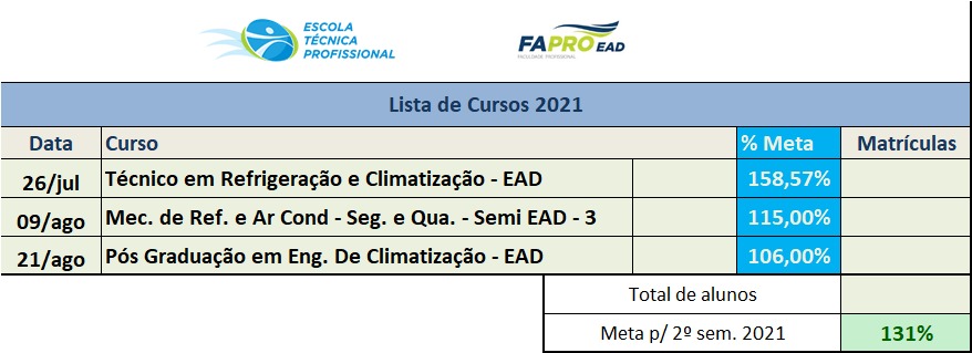 Tabela de metas atingidas