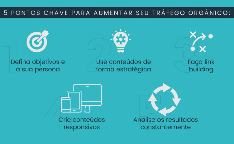 5 pontos para aumentar o tráfego orgânico