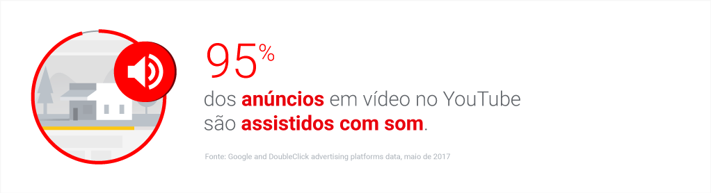 Anúncios no Youtube