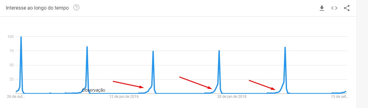 buscas por black friday no google