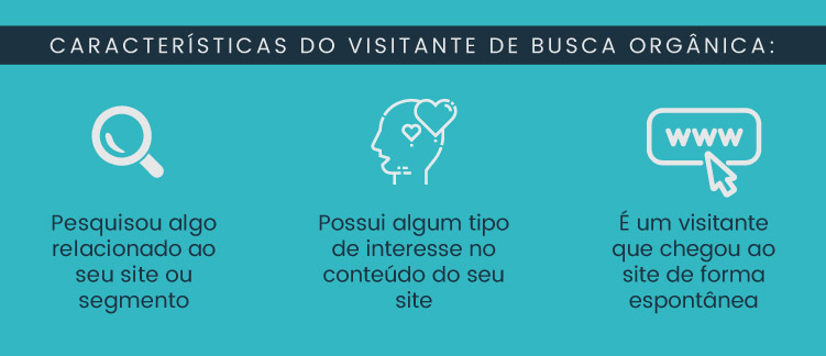 Características do visitante de busca orgânica