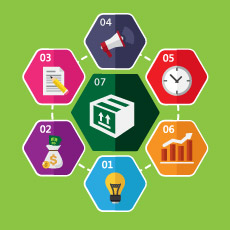 7 passos para calcular o preço de venda de um produto – teoria e prática