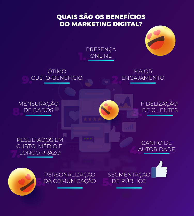 Métricas Marketing Digital