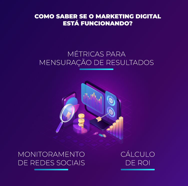 KPIs e OKRs no marketing digital