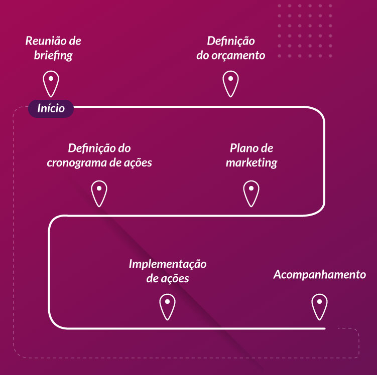 Inforgráfico Consultoria de Marketing Digital