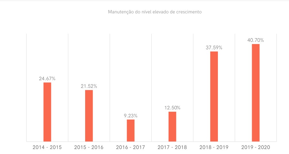 crescimento no número de lojas virtuais