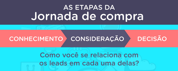 etapas da jornada de compras