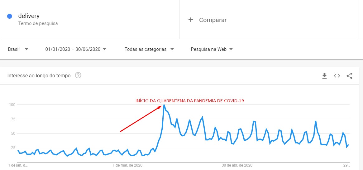Google Trends
