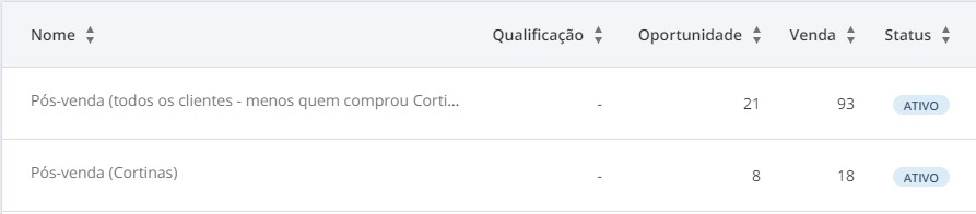 Inbound Commerce - Automação para Cross sell