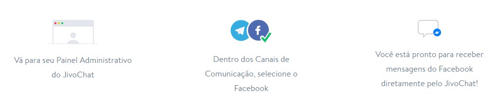 integração com facebook jivochat