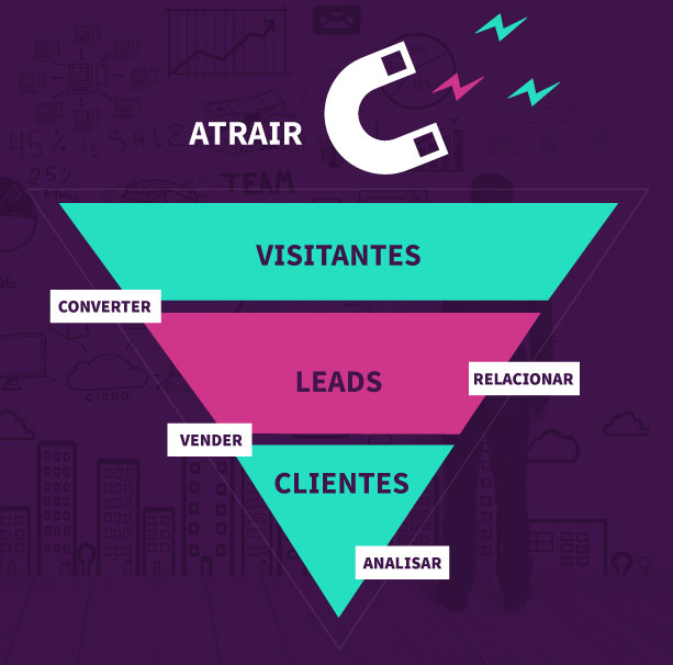 O que é Inbound Marketing?