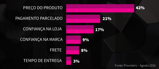 Fatores que influenciam a decisão de compra