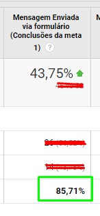 site responsivo aumento de conversoes
