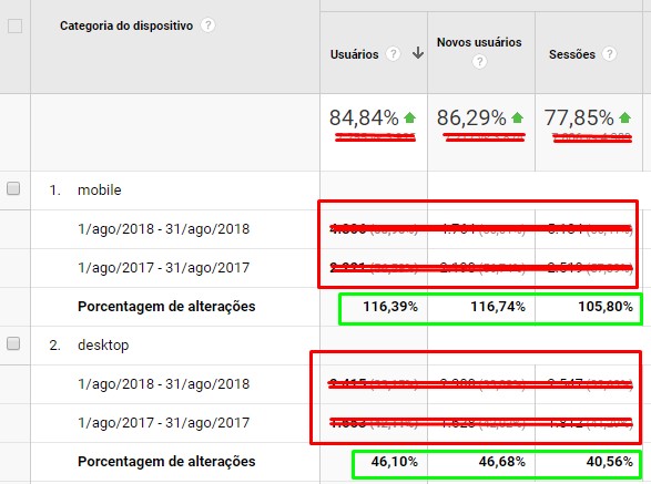 site responsivo aumento de trafego