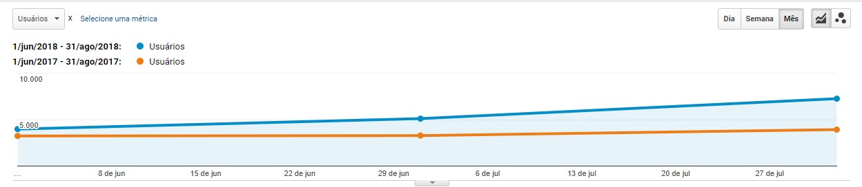 site responsivo aumento de visitas geral