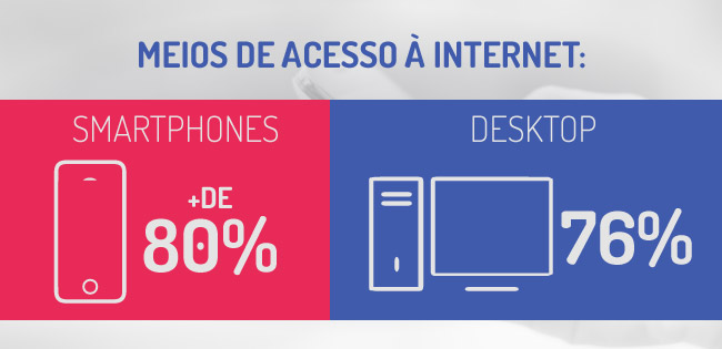Dados de acesso à internet.
