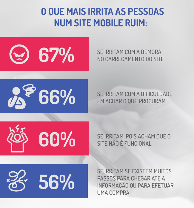 O que mais irrita as pessoas num site mobile.