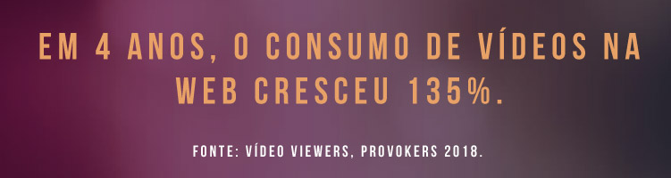 Crescimento do consumo de vídeos