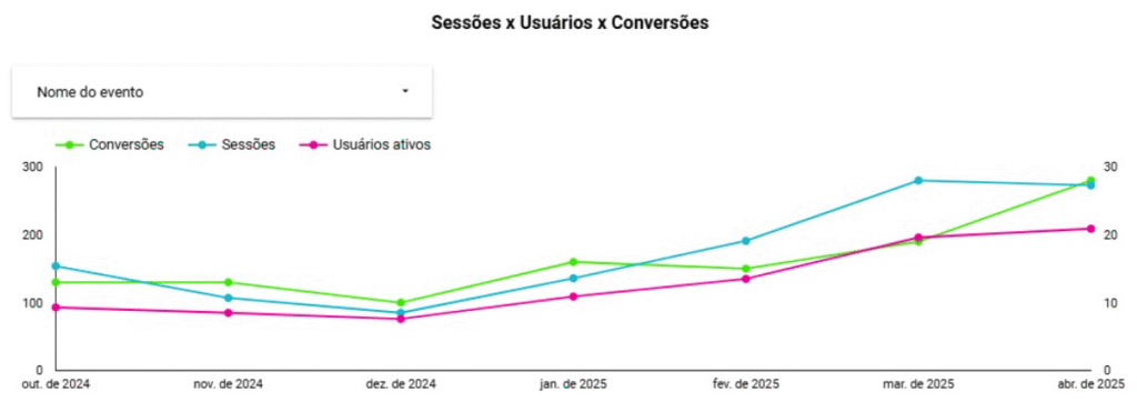 Dados de SEO Premium Elevadore