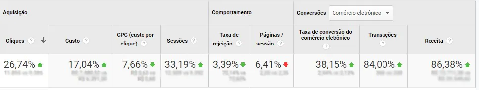 Receita Google Ads Livraria Florence Receita Google Ads Livraria Florence