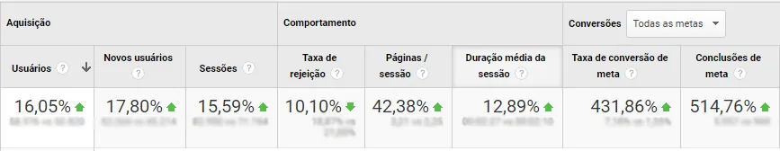 Resultado orgânico Servopa